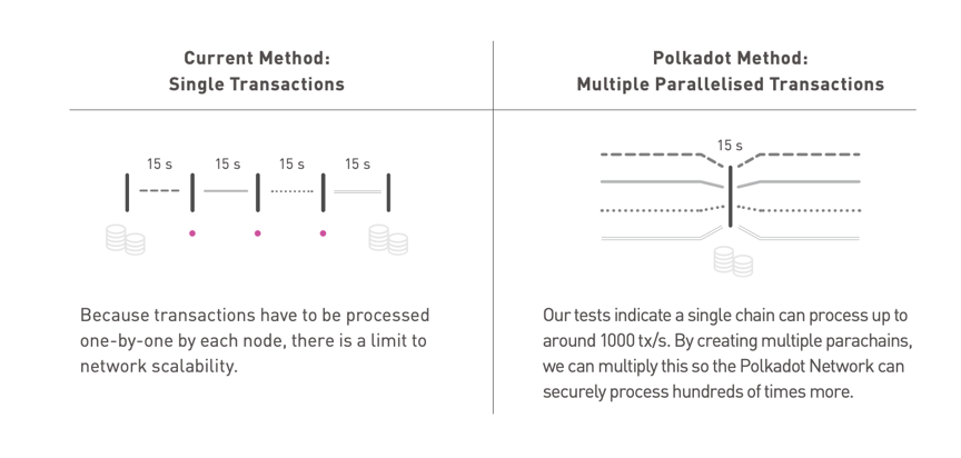 【共识行研】详解波卡：互联网启蒙运动Web3.0的先行者4