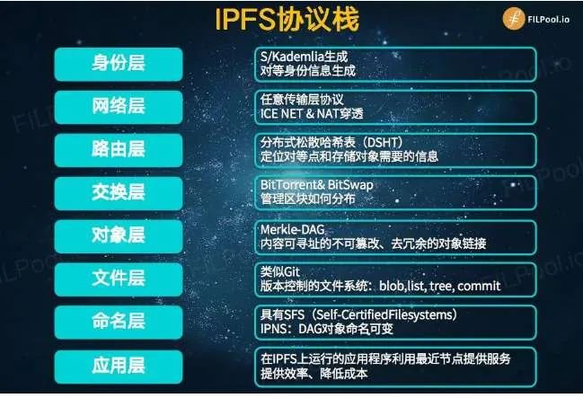 被称为"黄金保险柜"的IPFS/Filecoin千呼万唤使出来，这次真的差不多了1