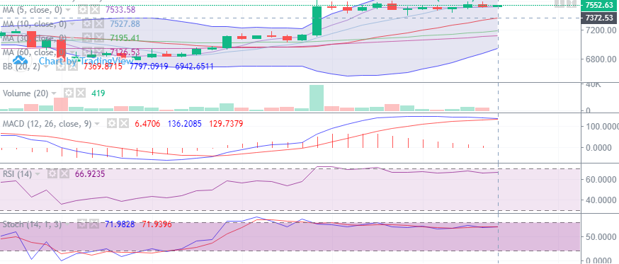 币圈理财师：4月25日比特币晚间行情走势详解及后期点位操作指导