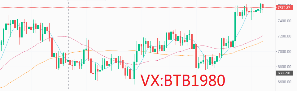 币圈孙哥：4.25比特币晚间行情分析 空军永不为奴1