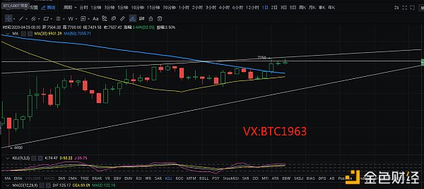 校长看盘笔记:4.26比特币行情分析 btc多头异常强势 7750能再次抵挡攻势1 校长看盘笔记:4.26比特币行情分析 btc多头异常强势 7750能再次抵挡攻势1