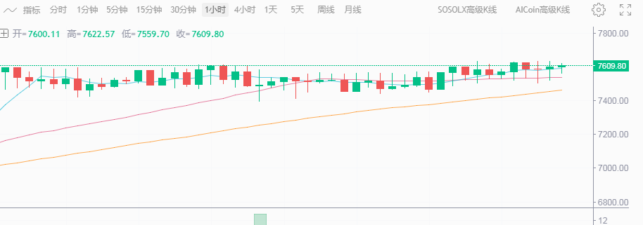 币圈孙哥：4.26比特币凌晨行情分析及操作策略精准指导1