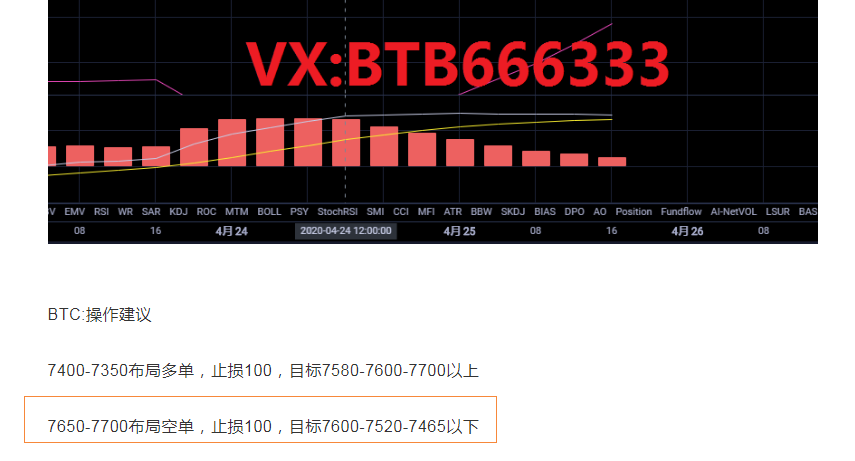 老常论币：4.26比特币日内分析空单完美获利200+