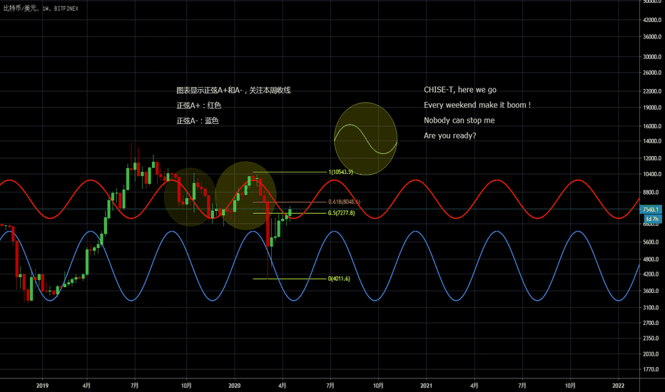 2020-04-26 BTC分析 2020-04-26 BTC分析