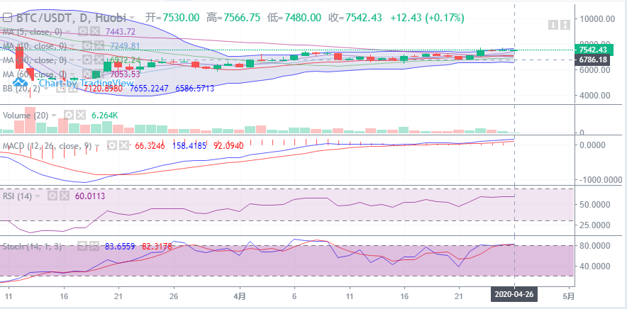 余恒说币：4月26日比特币早间行情走势详解及后期点位操作指导