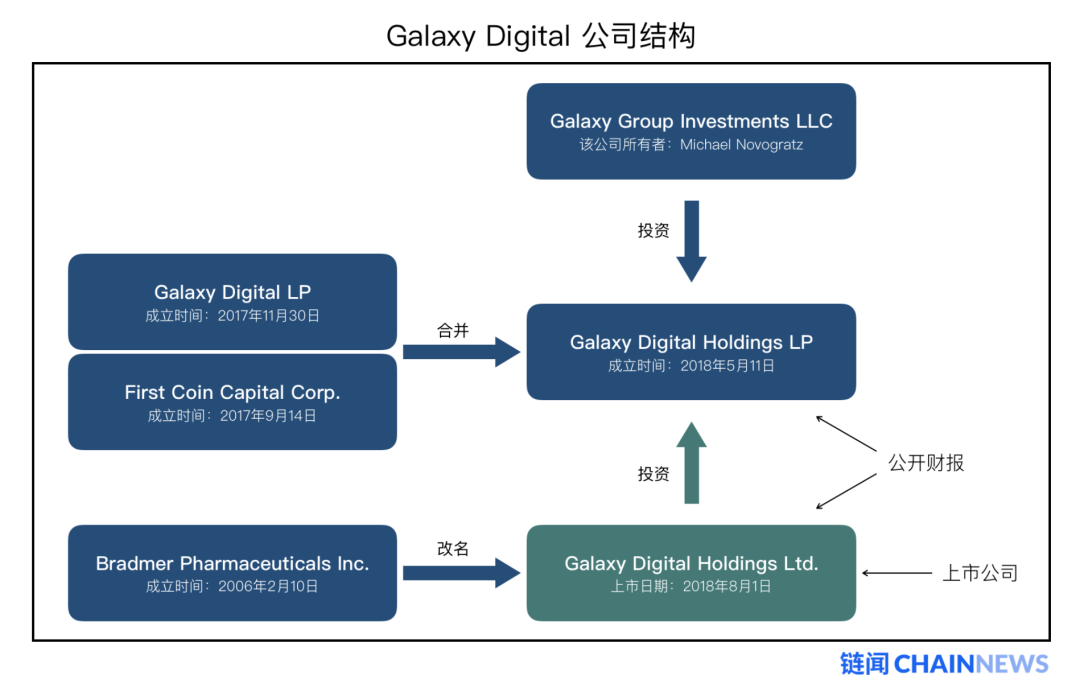 今日推荐 | 深度剖析加密投行 Galaxy Digital 财报透露出不能说、却值得看的秘密2