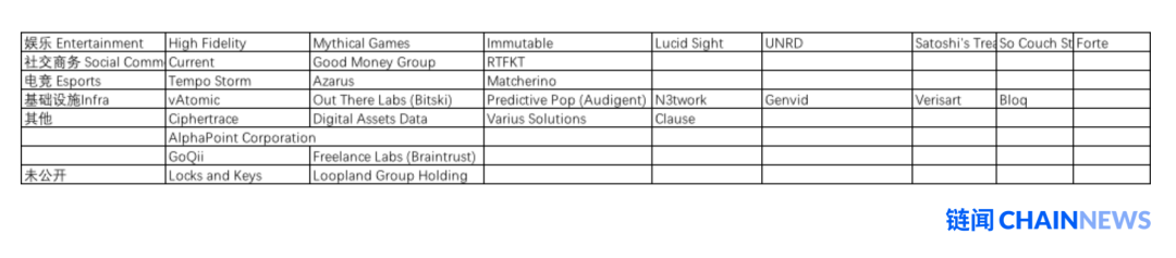 今日推荐 | 深度剖析加密投行 Galaxy Digital 财报透露出不能说、却值得看的秘密4