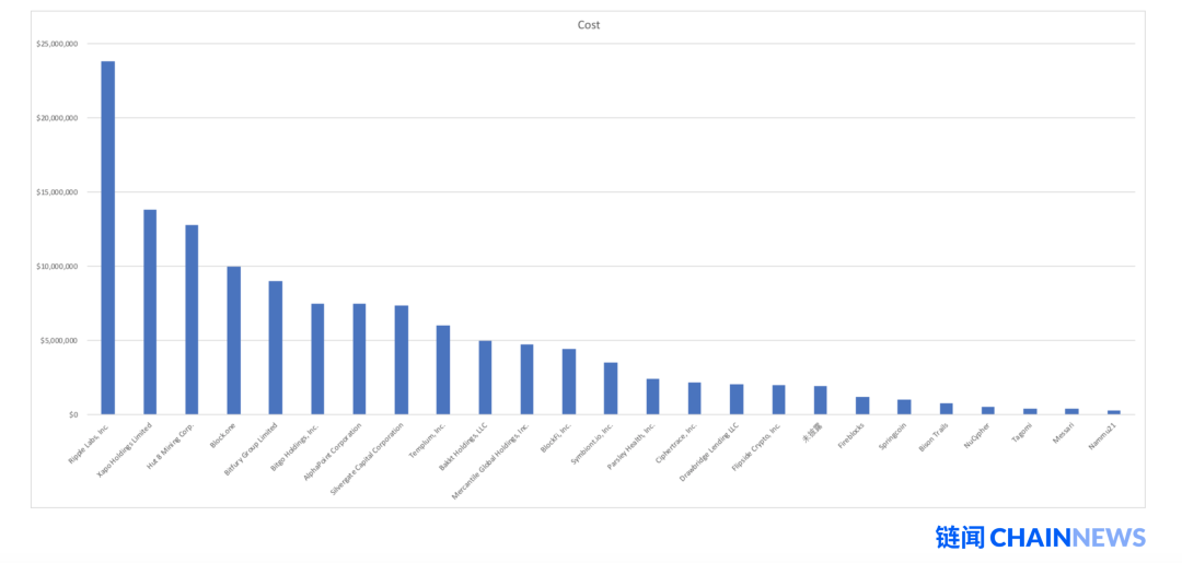 今日推荐 | 深度剖析加密投行 Galaxy Digital 财报透露出不能说、却值得看的秘密12