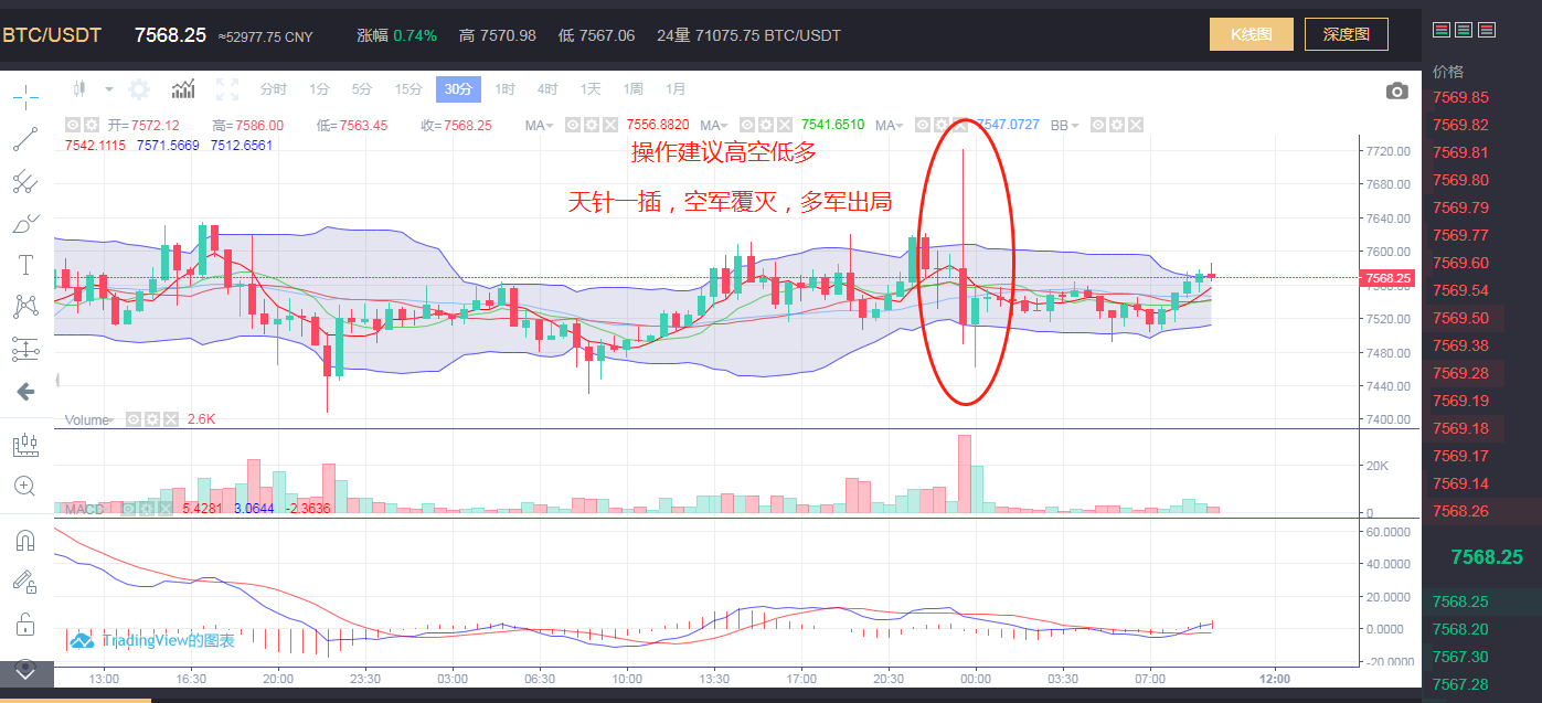 4月26日BTC操作行情分析