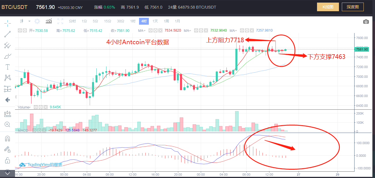 4月26日BTC操作行情分析1
