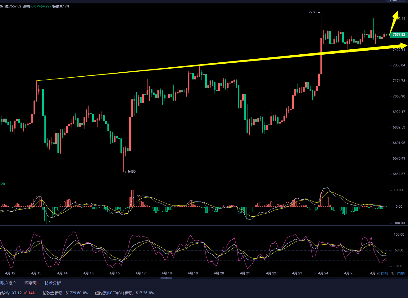 币圈武爷：BTC连续两日高位震荡 震荡持久预示着大行情来临1