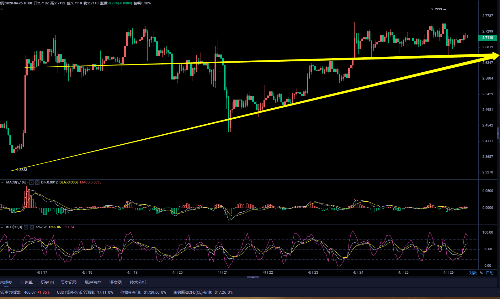 币圈武爷：BTC连续两日高位震荡 震荡持久预示着大行情来临2