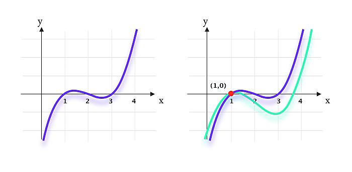 一文读懂零知识zk-SNARKs3