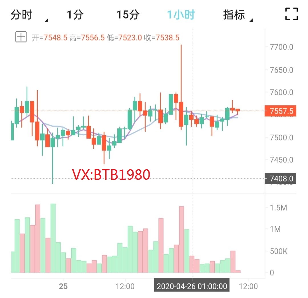 币圈孙哥:4.26比特币早间行情分析及操作策1 币圈孙哥:4.26比特币早间行情分析及操作策1