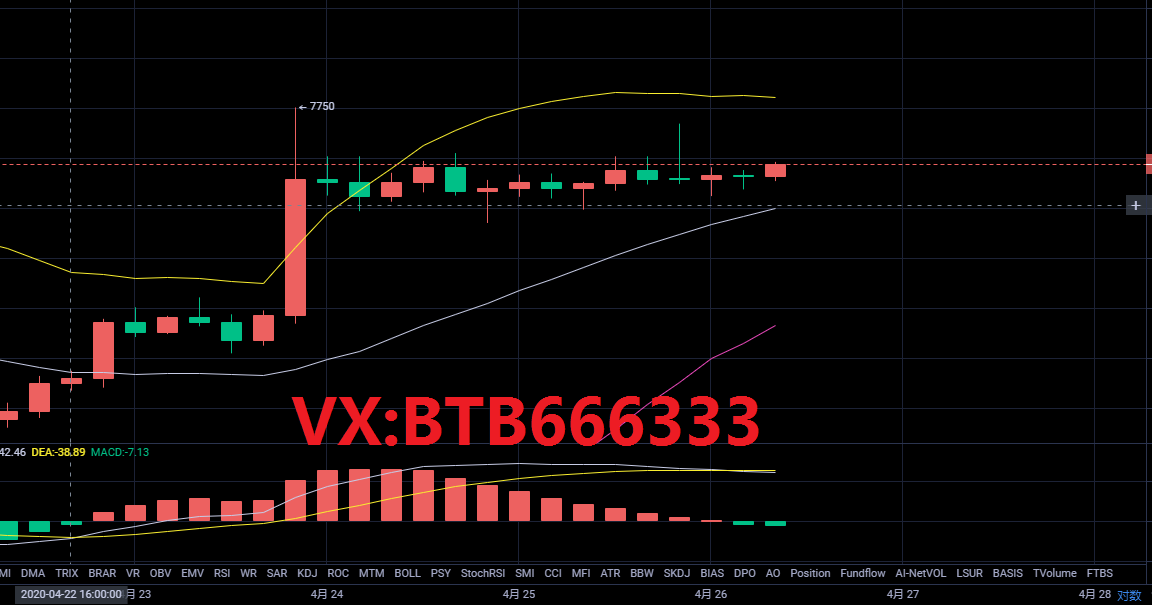 老常论币：4.26比特币行情分析走势萎靡不振低多为主