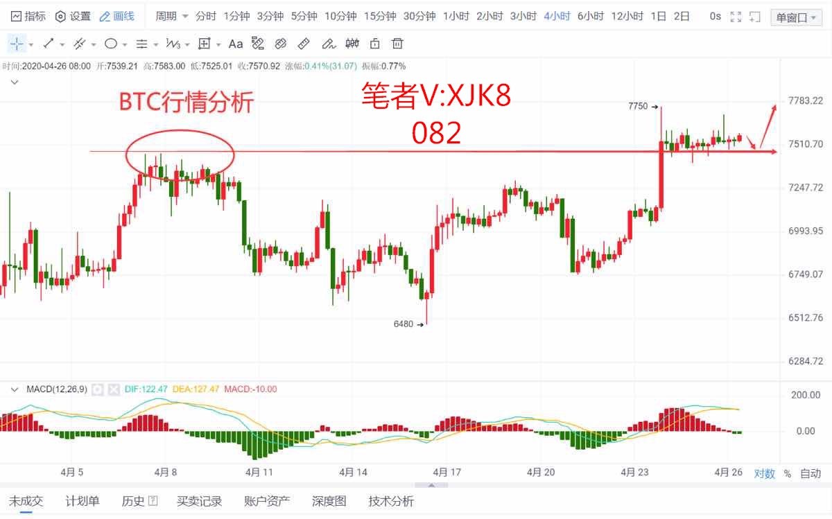 许嘉凯：4.26比特币行情分析 大饼处于上升周期