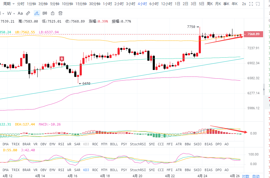 校长看盘笔记：4.26比特币行情分析 横盘之后是否会继续上行 还是会深度回调1