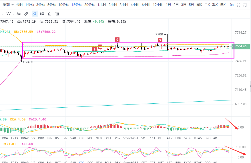 校长看盘笔记：4.26比特币行情分析 横盘之后是否会继续上行 还是会深度回调2