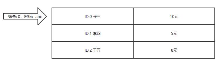 从密码学解读DCEP认证机制1