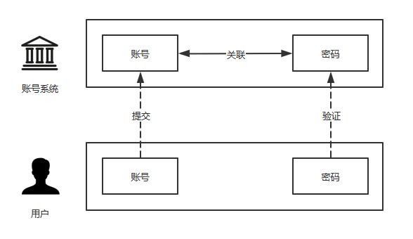 从密码学解读DCEP认证机制2