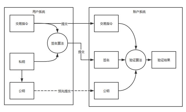 从密码学解读DCEP认证机制4
