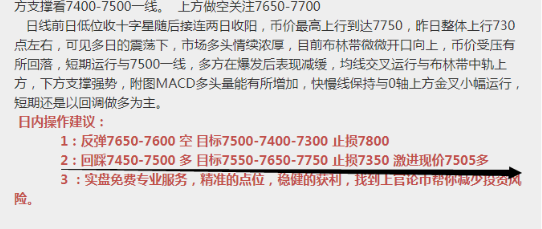 上官论币： 4.26 格局已定 不破周线压制将大跌