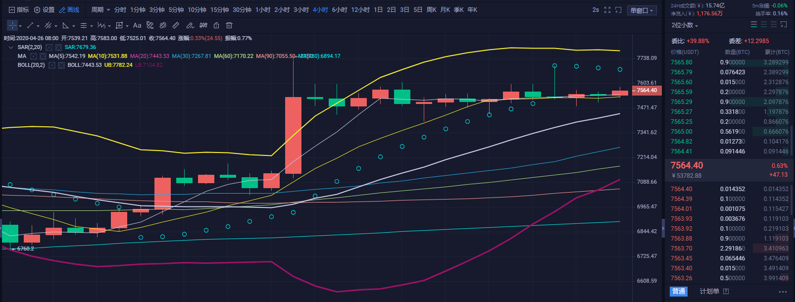 财神看币:行情持续维持窄幅震荡 日内注意变盘持仓做好风控 财神看币:行情持续维持窄幅震荡 日内注意变盘持仓做好风控