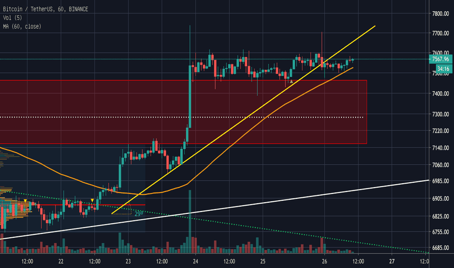 4月26日BTC行情:暴涨还是暴跌? 4月26日BTC行情:暴涨还是暴跌?