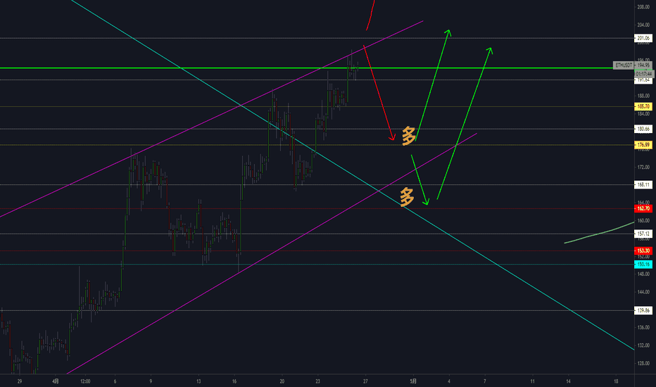 ETH 4/26短期分析 ETH 4/26短期分析