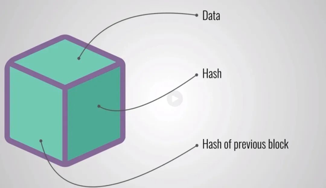 区块链技术如今非常流行，但是它到底是什么呢？3