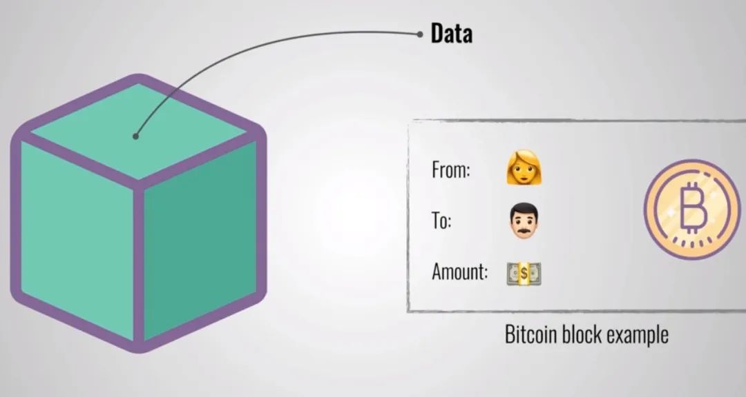 区块链技术如今非常流行，但是它到底是什么呢？4
