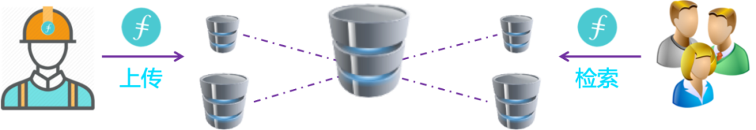 今日推荐 | 数据、流沙、与Filecoin的金字塔8