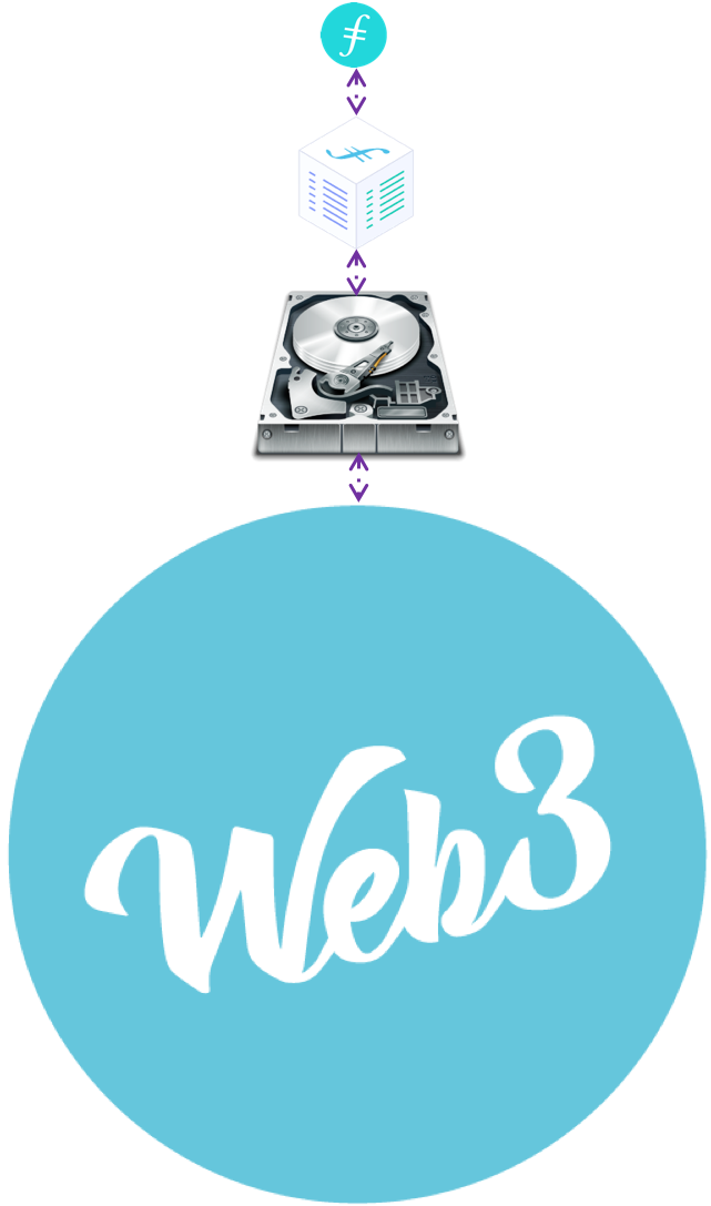 今日推荐 | 数据、流沙、与Filecoin的金字塔10