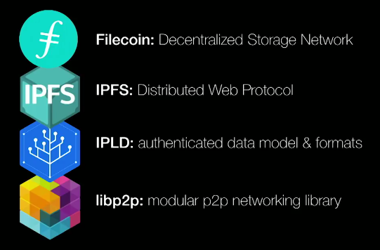 今日推荐 | 数据、流沙、与Filecoin的金字塔16
