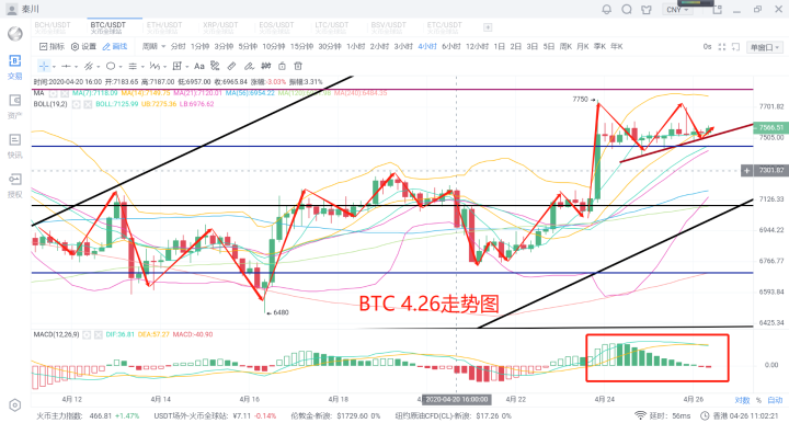 秦川说币20.4.26比特币企稳震荡，以太发力后市如何布局1