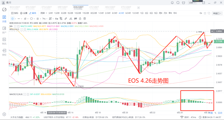 秦川说币20.4.26比特币企稳震荡，以太发力后市如何布局6