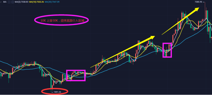 天上雨，地下金—-战法2