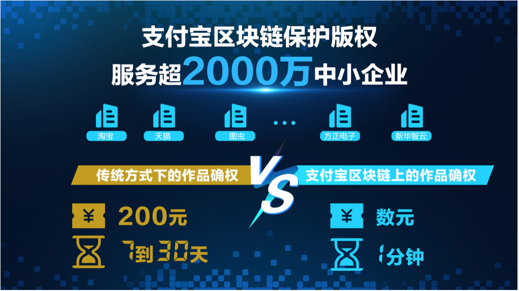 支付宝用区块链保护版权,服务超2000万中小企业 支付宝用区块链保护版权,服务超2000万中小企业