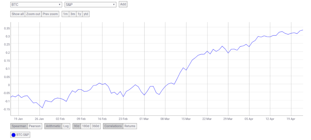 HyperFin | DeFi 周报：DeFi与CeFi融合或为趋势2