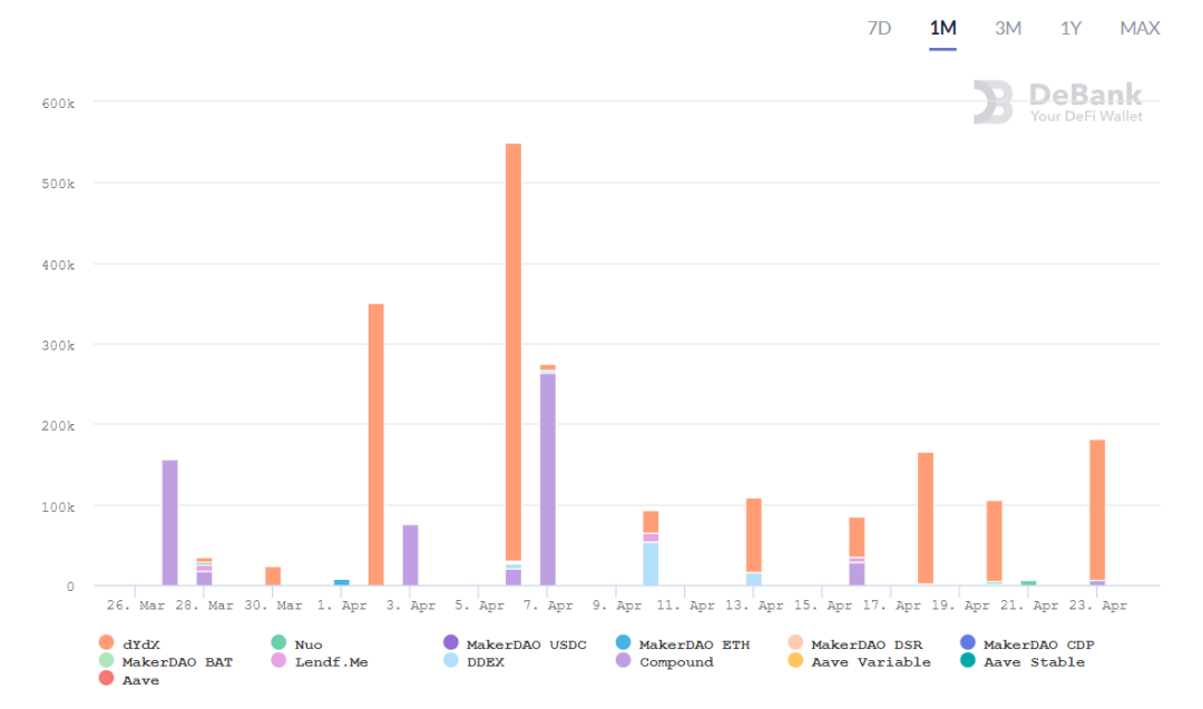 HyperFin | DeFi 周报：DeFi与CeFi融合或为趋势6