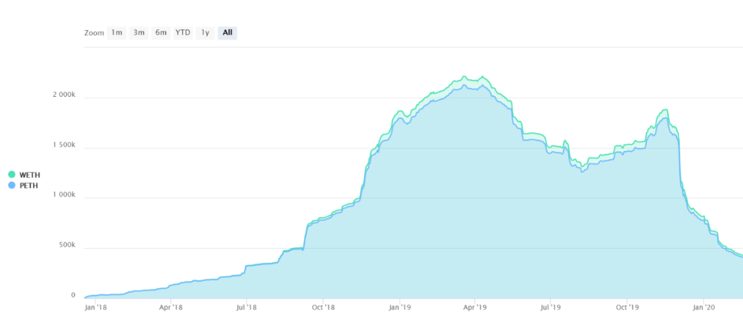 HyperFin | DeFi 周报：DeFi与CeFi融合或为趋势8