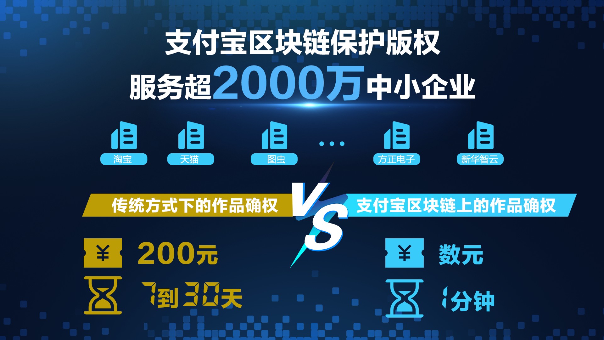 支付宝用区块链保护版权，服务超2000万中小企业