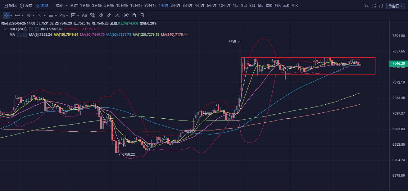 20.04.26:路漫漫其修远兮,吾将上下而求索 20.04.26:路漫漫其修远兮,吾将上下而求索