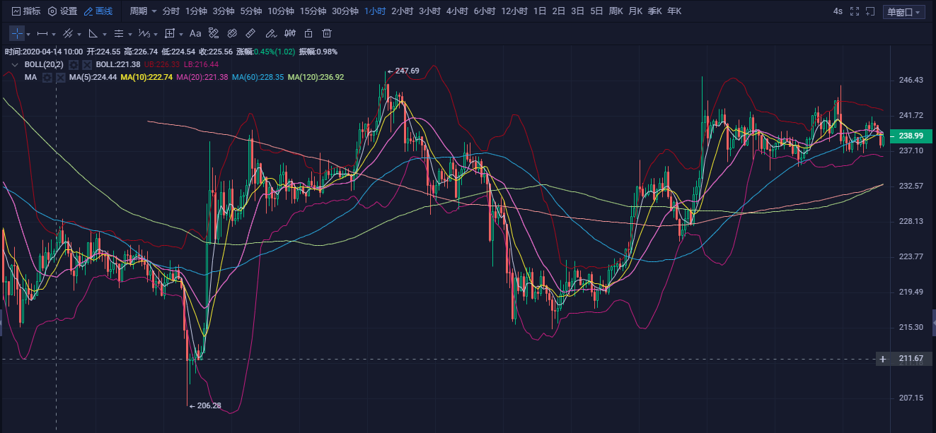 20.04.26:路漫漫其修远兮,吾将上下而求索1 20.04.26:路漫漫其修远兮,吾将上下而求索1
