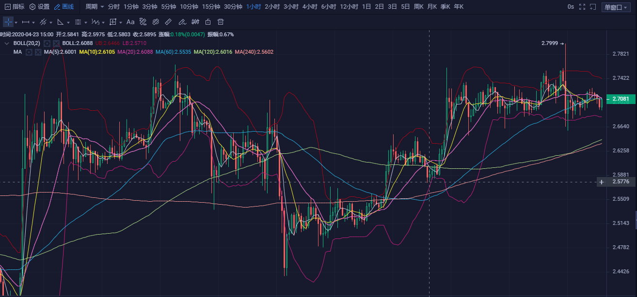 20.04.26:路漫漫其修远兮,吾将上下而求索2 20.04.26:路漫漫其修远兮,吾将上下而求索2