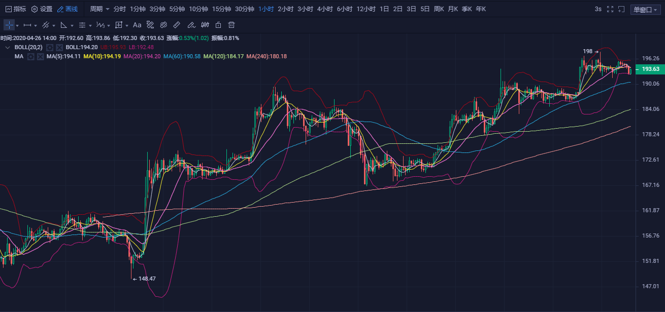 20.04.26:路漫漫其修远兮,吾将上下而求索3 20.04.26:路漫漫其修远兮,吾将上下而求索3