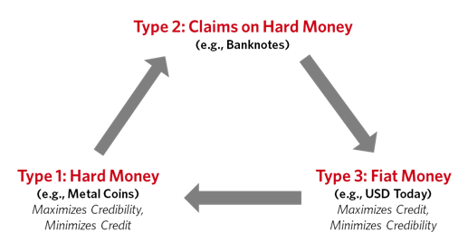 利欧最新长文：从货币、信贷与债务看变化中的世界秩序1