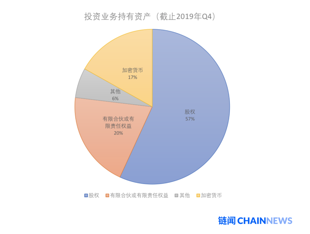 深度剖析加密投行 Galaxy Digital 财报透露出不能说、却值得看的秘密7 深度剖析加密投行 Galaxy Digital 财报透露出不能说、却值得看的秘密7