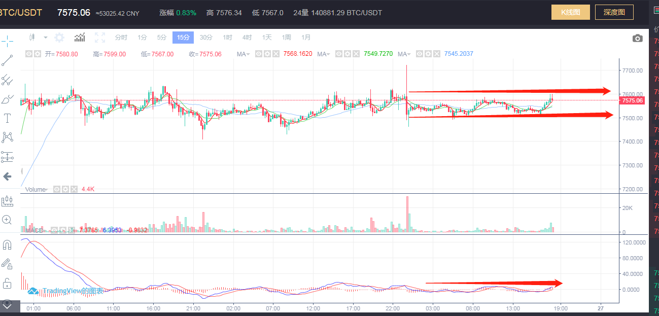 4月26日晚间操作行情分析