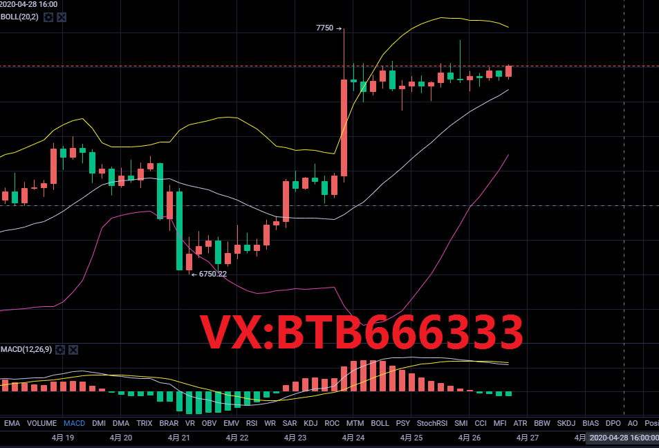 老常论币：4.26比特币行情分析多头上涨无力能否蓄力冲击